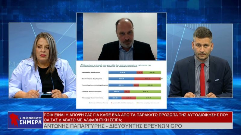 Η παρουσίαση της  δημοσκόπησης της GPO για το Δήμο Ναυπλιέων στην εκπομπή &quot;Η Πελοπόννησος ΣΗΜΕΡΑ&quot; (video)